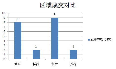 2015年11月19日宜兴楼市成交日报金色港湾夺冠