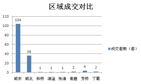 2015年11月24日宜兴楼市成交日报湖滨御景夺冠