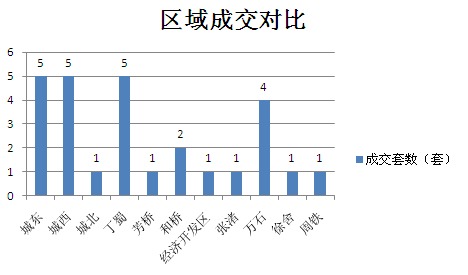 2015年12月11日宜兴楼市成交日报英伦尊邸夺冠