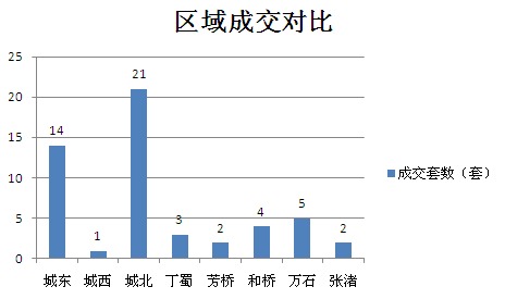 2015年12月16日宜兴楼市成交日报中星湖滨城夺冠