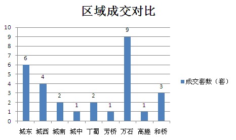 2015年12月25日宜兴楼市成交日报石材城二连冠