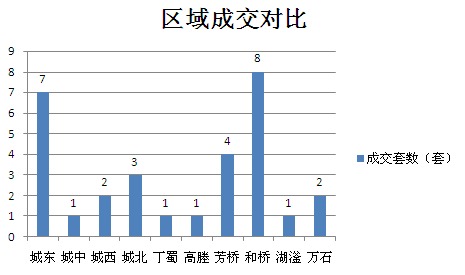 2015年12月30日宜兴楼市成交日报翰林院夺冠