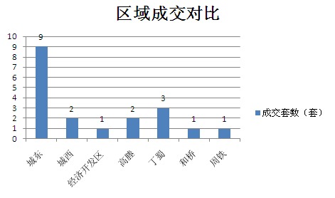 2016年1月14日宜兴楼市成交日报上东湾花园夺冠