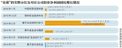 奇葩分红再现中超控股送紫砂壶
