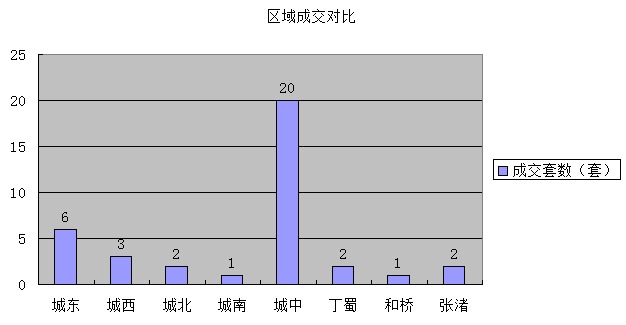 2016年2月1日宜兴楼市成交日报神马经典花苑夺冠