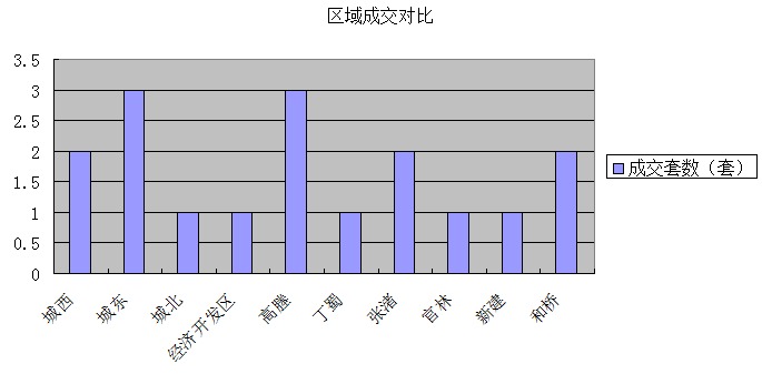 2016年2月18日宜兴楼市成交日报天氿御城夺冠