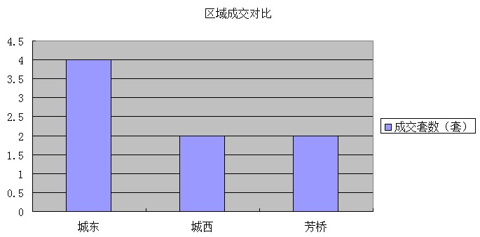 2016年2月21日宜兴楼市成交日报天氿御城夺冠
