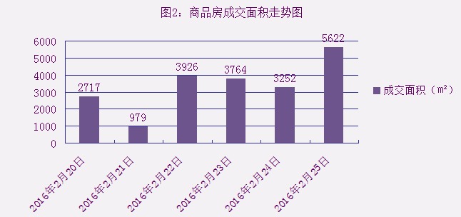2016年2月25日宜兴楼市成交日报誉珑湖滨夺冠
