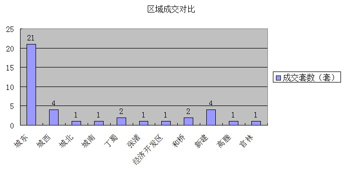 2016年2月25日宜兴楼市成交日报誉珑湖滨夺冠