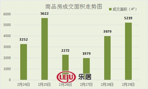 2016年2月29日宜兴楼市成交日报金水名都夺冠