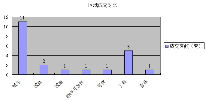 2016年3月6日宜兴楼市成交日报优湖美地夺冠