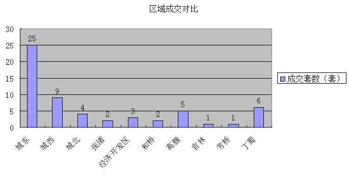 2016年3月8日宜兴楼市成交日报誉珑湖滨二连冠