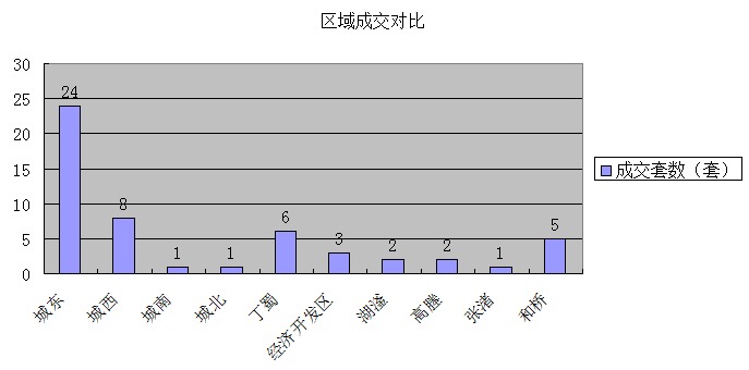 2016年3月10日宜兴楼市成交日报誉珑湖滨夺冠