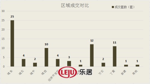 2016年3月14日宜兴楼市成交日报山水怡和苑居首