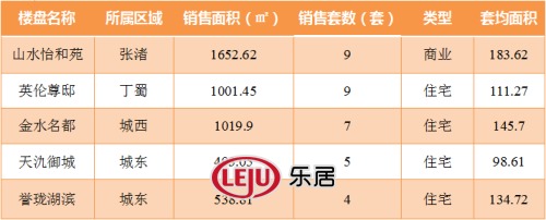 2016年3月14日宜兴楼市成交日报山水怡和苑居首