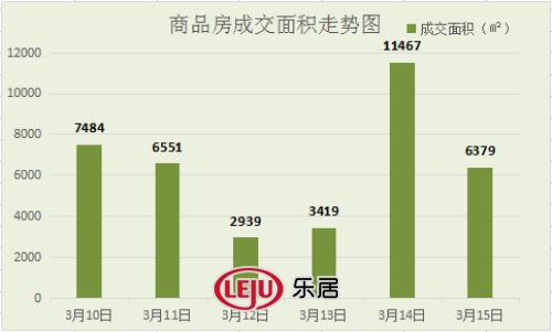 2016年3月15日宜兴楼市成交日报誉珑湖滨热销
