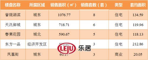 2016年3月15日宜兴楼市成交日报誉珑湖滨热销