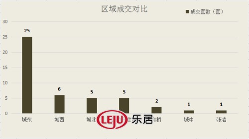 2016年3月15日宜兴楼市成交日报誉珑湖滨热销