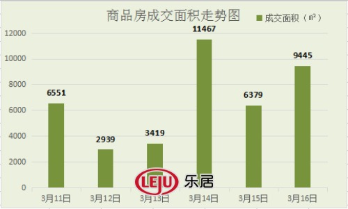 2016年3月16日宜兴楼市成交日报春莱花园居首