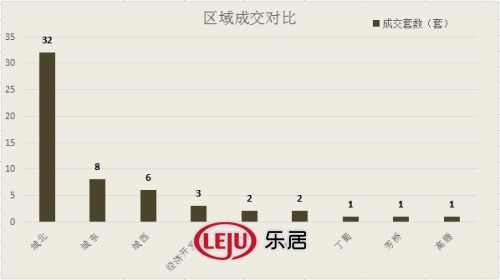 2016年3月17日宜兴楼市成交日报春莱花园二连冠