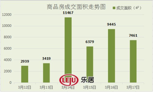 2016年3月17日宜兴楼市成交日报春莱花园二连冠