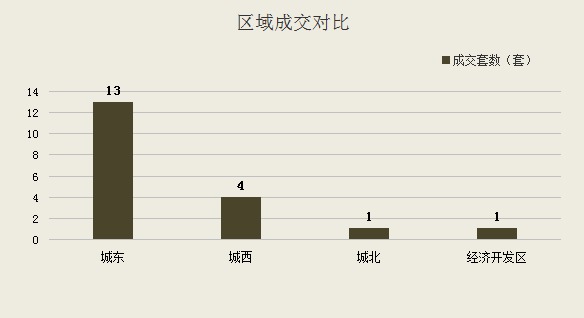 2016年3月20日宜兴楼市成交日报誉珑湖滨夺冠