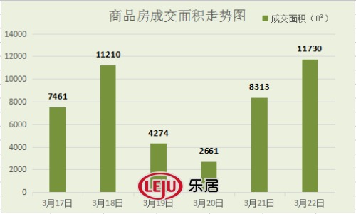 2016年3月22日宜兴楼市成交日报春莱花园热销