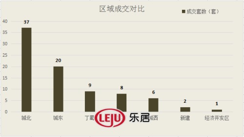 2016年3月22日宜兴楼市成交日报春莱花园热销