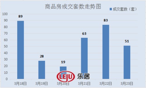 2016年3月23日宜兴楼市成交日报春莱花园榜首