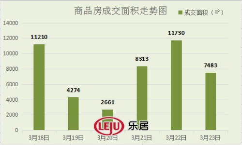 2016年3月23日宜兴楼市成交日报春莱花园榜首