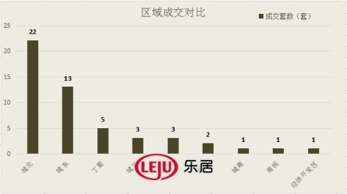 2016年3月23日宜兴楼市成交日报春莱花园榜首