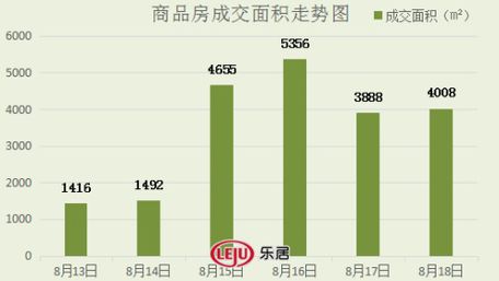2016年8月18日宜兴楼市成交日报紫云台销冠