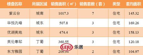 2016年8月18日宜兴楼市成交日报紫云台销冠