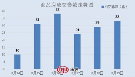 2016年8月19日宜兴楼市成交日报紫云台销冠