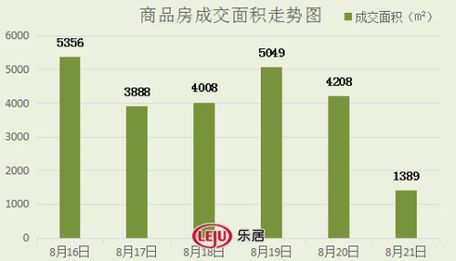 2016年8月21日宜兴楼市成交日报紫云台销冠
