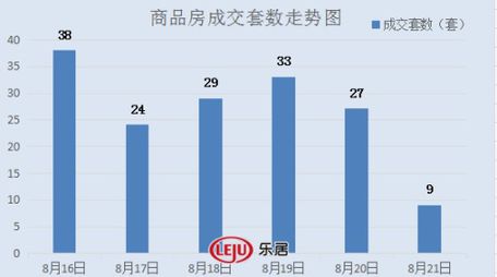 2016年8月21日宜兴楼市成交日报紫云台销冠