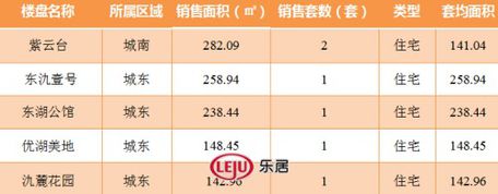 2016年8月21日宜兴楼市成交日报紫云台销冠