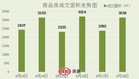 2016年8月28日宜兴楼市成交日报紫云台销冠