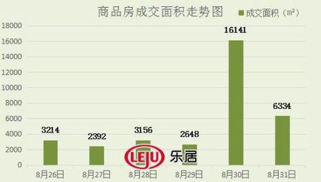 2016年8月31日宜兴楼市成交日报溪隐府销冠