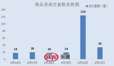 2016年8月31日宜兴楼市成交日报溪隐府销冠