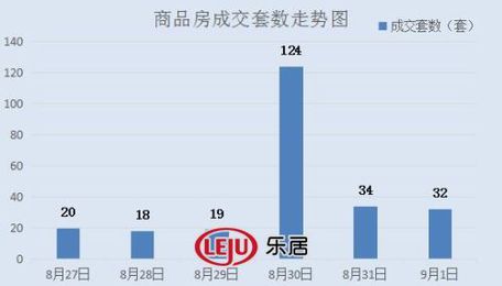 2016年9月1日宜兴楼市成交日报天氿御城销冠