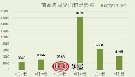 2016年9月1日宜兴楼市成交日报天氿御城销冠