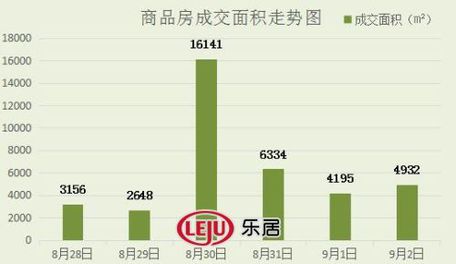 2016年9月2日宜兴楼市成交日报湖滨御景榜首