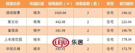 2016年9月2日宜兴楼市成交日报湖滨御景榜首