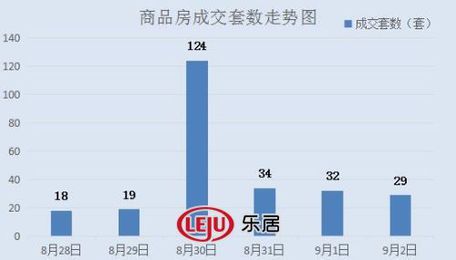 2016年9月2日宜兴楼市成交日报湖滨御景榜首