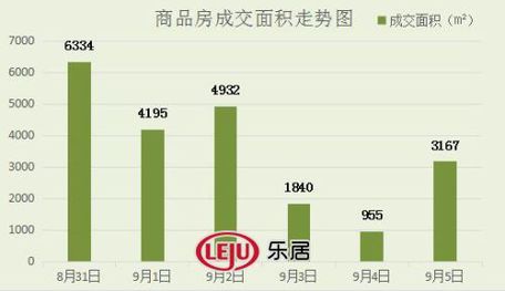 2016年9月5日宜兴楼市成交日报天氿御城销冠