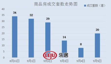 2016年9月5日宜兴楼市成交日报天氿御城销冠