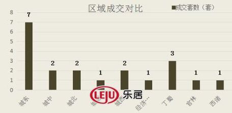 2016年9月5日宜兴楼市成交日报天氿御城销冠
