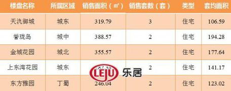 2016年9月5日宜兴楼市成交日报天氿御城销冠