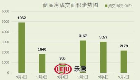 2016年9月7日宜兴楼市成交日报凤凰街销冠